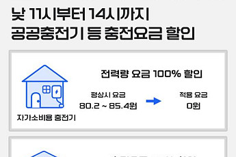 추석 연휴 낮 시간 공공 충전요금 '반값'⋯자가소비용은 '전액 면제'