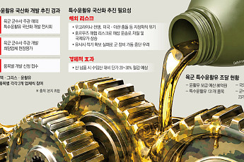 [단독] '군수사'는 된다더니 '육본'은 퇴짜...특수윤활유 국산화 혼선 [훈령에 막힌 윤활유 국산화 ①]