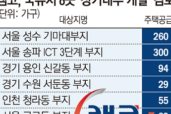 [단독] 성수·송파 등 국유지에 980가구⋯캠코, 장기대부 개발 시동