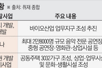 창동·광운대·의정부 역세권 개발 ‘속도’⋯도시 재편 본격화[GTX-C가 온다 ②]