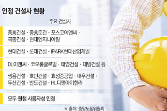 중노위서 ‘사용자성’ 줄줄이 패한 건설사들…다음 격전지는 ‘교섭 범위’