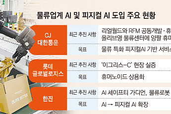 AI가 판단하고 휴머노이드가 움직인다…물류업계 ‘피지컬 AI’ 속도