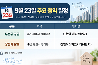[오늘의 청약 일정] '천안아이파크시티' 당첨자 발표 등