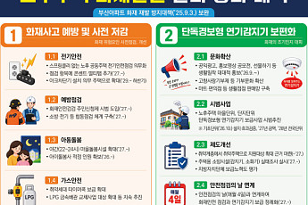 반복되는 노후주택 화재 막는다⋯연기감지기 보급ㆍ대피 역량 강화 등 4대 대책 가동
