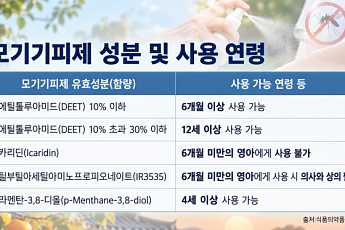 추석 나들이 불청객 모기·진드기 주의 [명절 e건강~쏙]