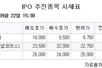 [장외시황] 제논·옵토닉스, 상장예비심사 통과