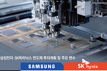“지금 투자해야”⋯수천조 붓는 K-반도체 '국내외 변수'에 속도전 [AI 투자 골든타임의 덫]