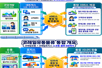 코레일 자회사 5곳→3곳 통합…편의점 할인·KTX 수하물 공간 확대