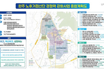 2741억 미래차 전환 시동 건 전북도...완주산단 정부 공모 후보지 선정