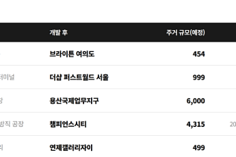 방송국·정비창·터미널이 아파트로…‘장소의 기억’ 품은 개발 잇따라