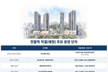 지하철역 직결 아파트 신고가 잇따라…분양시장서도 ‘제로미터 역세권’ 주목