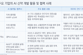 다올투자증권 “AI 신약개발, 승부처는 데이터…국내 제약사 협업 기회”