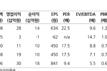 상상인증권 