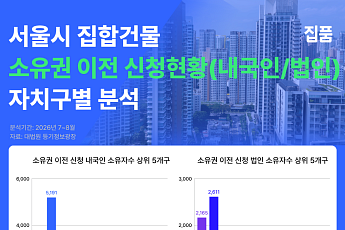 서울 집합건물 소유권이전 증가⋯내국인·법인 늘고 외국인 줄어