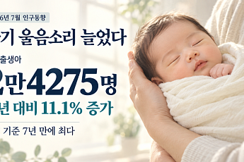 아기 울음소리 늘었다…7월 출생아 7년 만에 최다