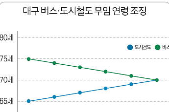 “65세에서 70세로” 서울 노인 교통복지 다시 짠다