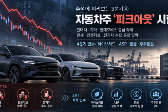 3분기 현대차 29%·모비스 27% 급락…자동차주 ‘피크아웃’ 시험대 [추석에 미리보는 4분기 증시④]