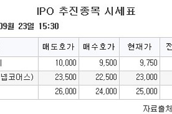 [장외시황] 엘리스그룹, 수요예측 진행