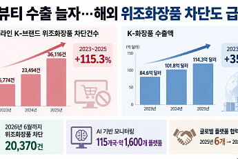 AI로 짝퉁 찾고 전담팀 꾸리고…K뷰티, 해외 가품과 전면전