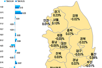 서울 아파트값 85주 연속 상승…文정부 최장 기록 넘어서나
