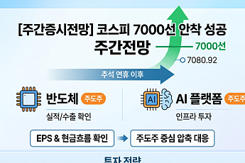 [주간증시전망] 코스피 7000선 안착 성공…연휴 이후 주도주도 역시 '반도체·AI'?