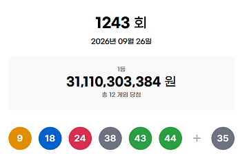 1243회 로또, 1등 당첨자 12명 '25억' 잭팟⋯
