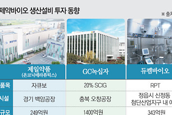 제약바이오 생산역량 확대 박차…글로벌 시장 노린다