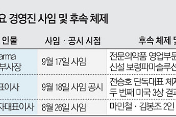 핵심 경영진 잇단 사임…제약바이오, 후속 경영체제 주목