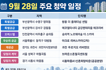 [오늘의 청약 일정] '쌍용 더 플래티넘 센텀' 특별공급 등