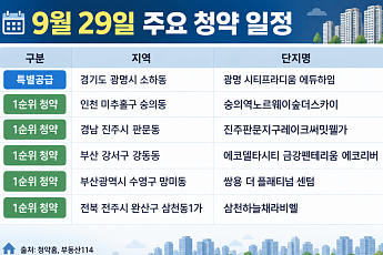 [오늘의 청약 일정] '쌍용더플래티넘센텀' 1순위 청약 등