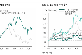 하나證 “LG엔솔·삼성SDI, 미중 회담 불확실성 해소…내년 영업익 급증 전망”