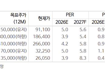 “증권주, 바닥 다지는 중…내달부터 관심 높일 시점”