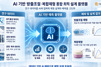 대웅제약, AI 기반 의약품 제형 설계 국책과제 주관기관 선정