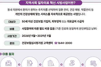 동네 의원이 통합돌봄 거점으로⋯치료부터 상담, 돌봄 연계까지