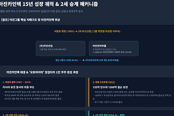 ‘부도 상폐사’에서 ‘승계 첨병’으로…아진카인텍 15년 막전막후