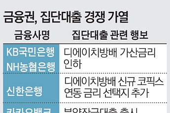10월 입주 65% 급증⋯은행권 ‘잔금대출 쟁탈전’ 본격화