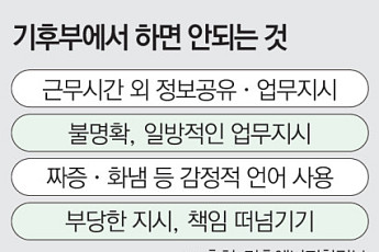 [단독]기후부, 주말·퇴근 후 업무지시 줄이고 ‘과로ㆍ갑질’ 없앤다