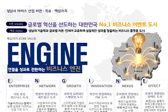 백현마이스 넘어 성남 전체를 ‘비즈니스 플랫폼’으로…행사 숫자 대신 기업 성장 본다