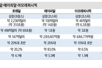 구다이글로벌, IPO 몸값 10조 정조준…증권가 