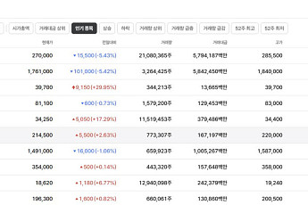 [증시키워드] 삼성전자 배당락·반도체 변동성 확대…삼성전기·대우건설 공시 주목