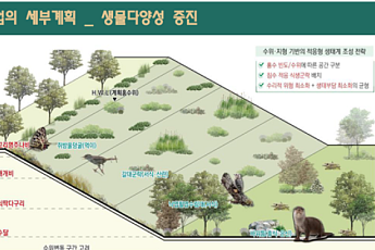 버려진 철길에 숲·정원 들어선다…전국 8곳 주민 생활·문화공간으로 탈바꿈