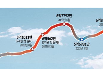 몇 년 전엔 집값, 이젠 전셋값⋯서울 아파트 가격 기준선 달라졌다 [서울 전세 10억 시대 ①]