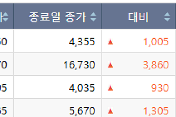 [급등락주 짚어보기] 테라뷰·씨싸이트 '上'…반도체 수주·경영권 호재에 급등