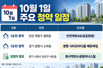 [오늘의 청약 일정] '광명 시티프라디움 에듀하임' 1순위 청약 등