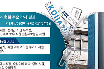 [단독] 허위 감사자료·원장 사택 과잉지원…산업부 소관기관, '비리 온상' 전락 [감독의 빈틈]