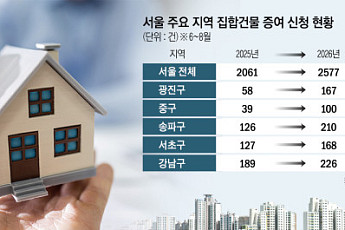 “세금 내고 파느니 자녀에게”…서울 주택 증여 25% 급증