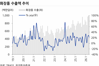유진투자증권 “K뷰티, 시장점유율서 ‘지갑점유율’ 경쟁으로…코스맥스 최선호주 목표가 ↑”