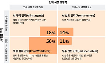 삼일PwC 