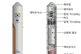 한화에어로, ‘한국판 스페이스X’ 도전…재사용 발사체 시연체 총조립 착수
