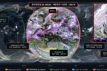 기상청, 천리안 2A호 바람정보 국제 비교 공동연구 참여